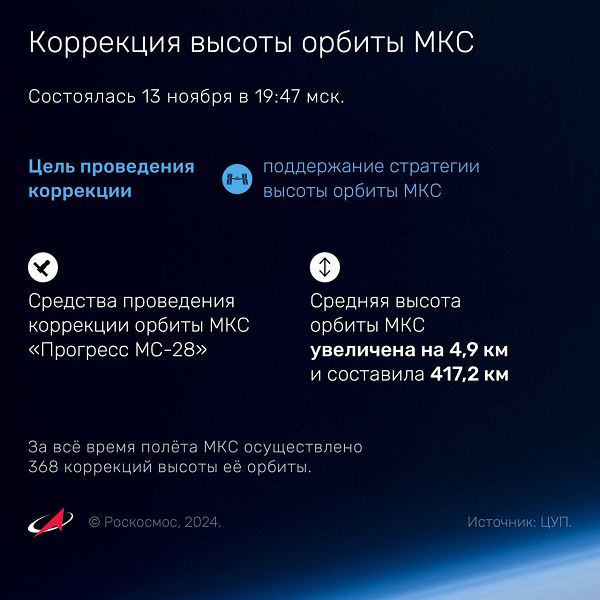 Орбиту МКС скорректировали перед прибытием корабля «Прогресс МС-29»